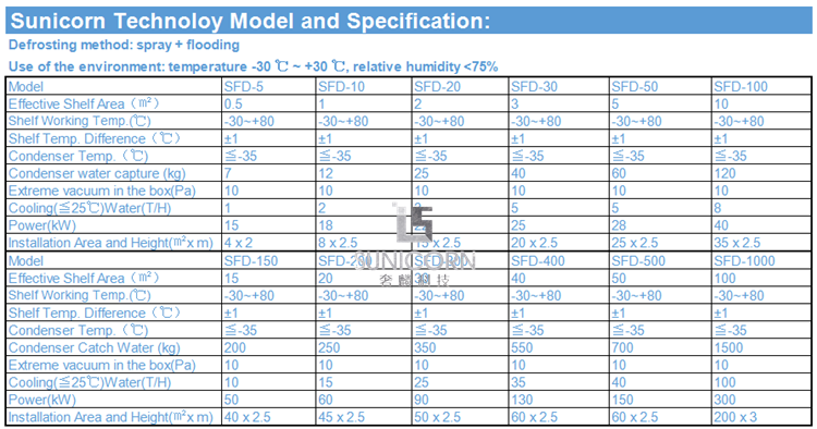 High Performance Production Freeze Dryer , Freeze Dried Fruit Machine