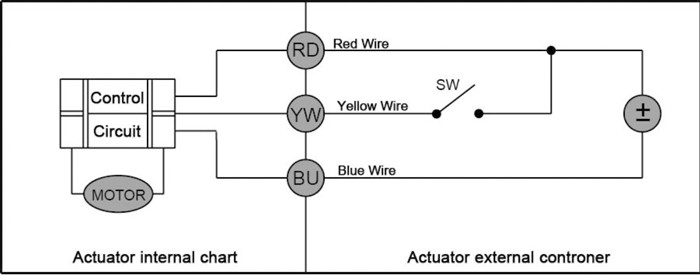 DN15 Central Heating Zone Valve , Two Port Zone Valve With DC Actuator Motor