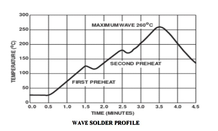 Surface Mounted Devices SMD Varistor