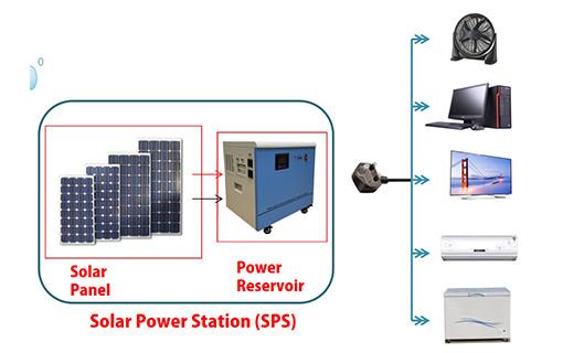Buy cheap Solar Power Station from wholesalers