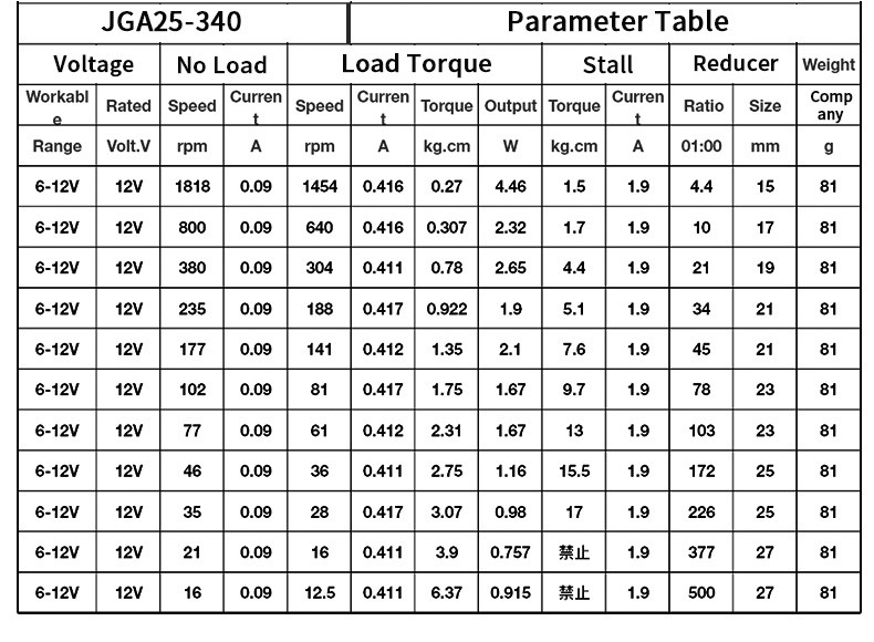 12v Dc Motor High Speed JGA25-340 12V 16RPM 1:500 Small 12v Motor With 25mm Gearbox 12v Gear Dc Motor
