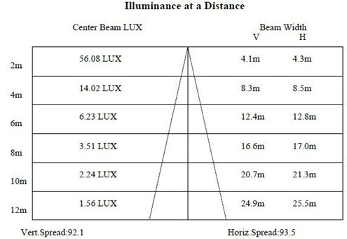 High Brightness 10W LED Tunnel Light, 100lm/W Waterproof IP65 LED Flood Lighting CE RoHs Approval