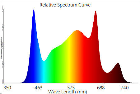 Horticulture 400W LED Grow Light Full Spectrum Samsung Lm281b