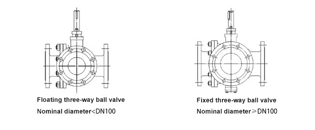 Motorized Three Way Ball Valve Resistance Coefficient Small Resistance Ss