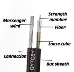Single Mode Unarmored Outdoor Fiber Optical Cable GYTC8Y Overhead Aerial Figure