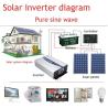 Buy cheap AC DC Offgrid Pure Sine Wave Inverter 12000W 6000W Peak Power from wholesalers