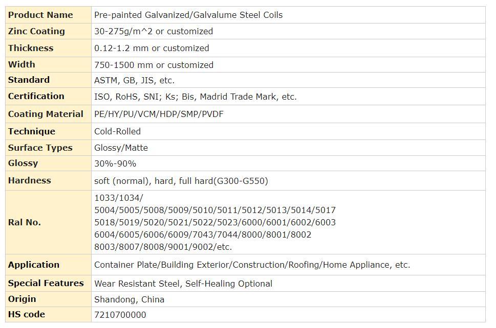 Reliable China Supplier dB460 ASTM/AISI/SGCC/CGCC/Tdc51dzm 0.1mm-3.0mm Z120 PPGI Steel Coil Factory Direct Selling Price