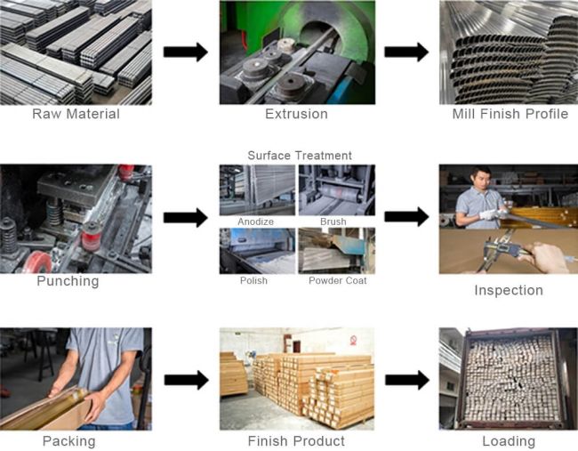 Tile Flooring Profiles