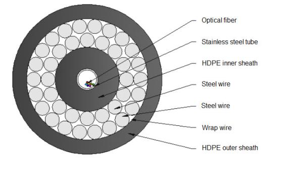 Buy cheap DA- Double Steel Wires Armored Submarine Optical Cable-160KN from wholesalers