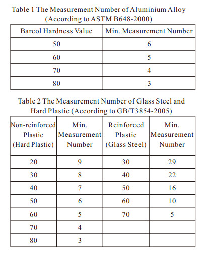 Digital Aluminum Hardness Measuring Instrument Good Stability With LCD Display