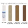 Buy cheap White 5 Stage RO Membrane Water Purifier and 3.2g Tank for Household Water Filtration from wholesalers