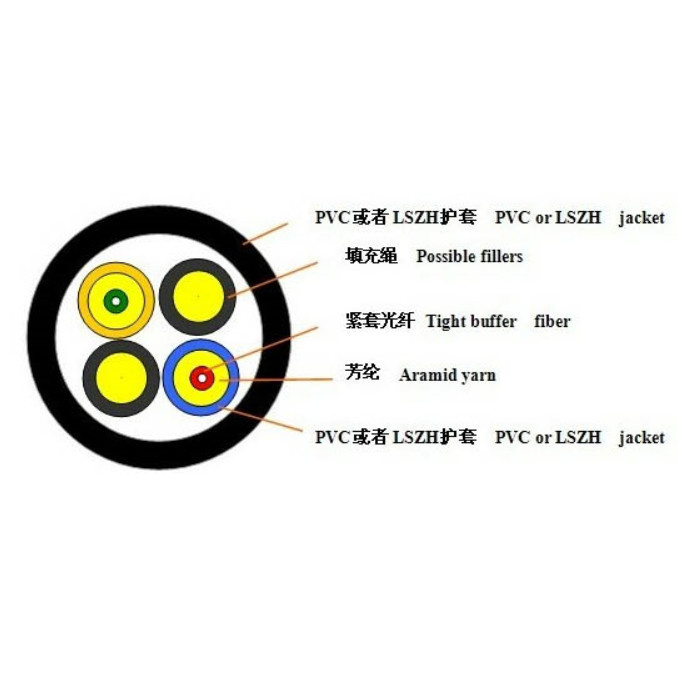 CPRI DLC Fiber Optical Patch Cord LC LC Outdoor Waterproof FTTA RRU RRH 4.8/7.0mm Dia