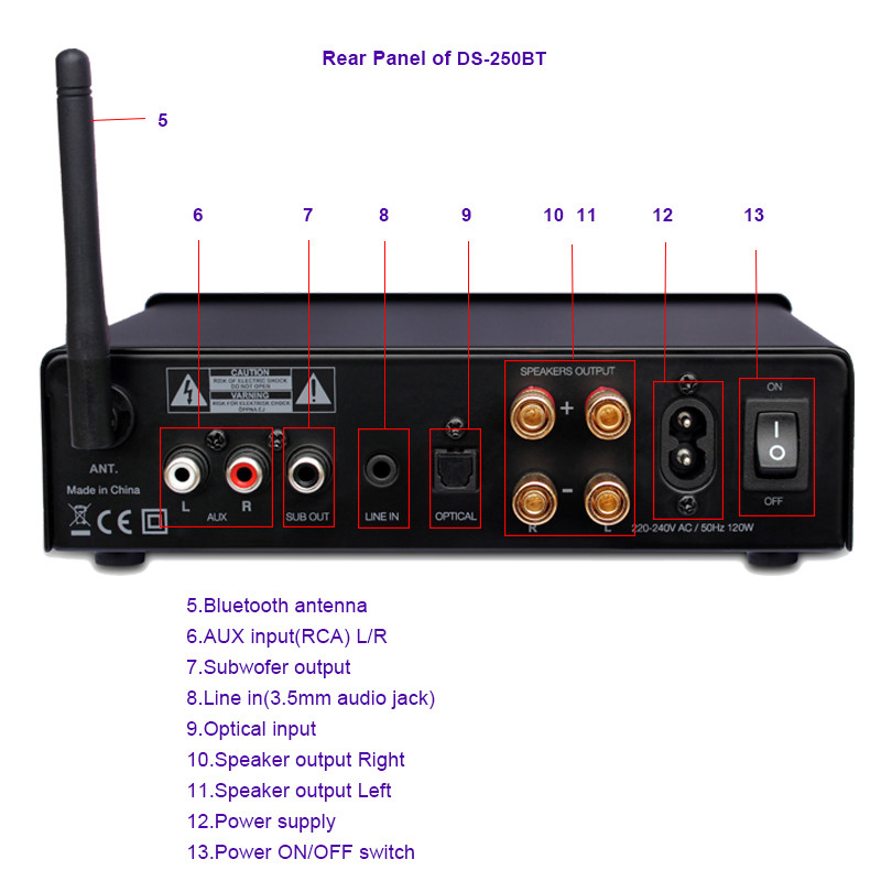 Hi-Fi Mini Stereo Audio Power Amplifier Dual Channel Bluetooth Integrated Receiver Amplifier
