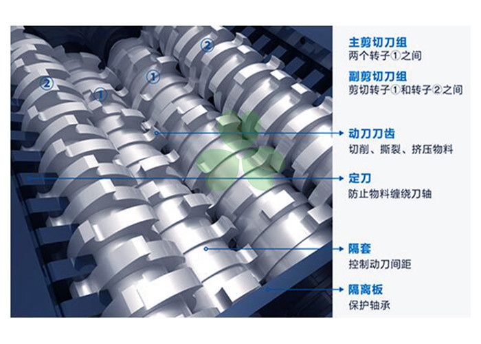 Horizontal Steel Iron Shredder Machine / Metal Chip Shredder 300*30mm Knife Size