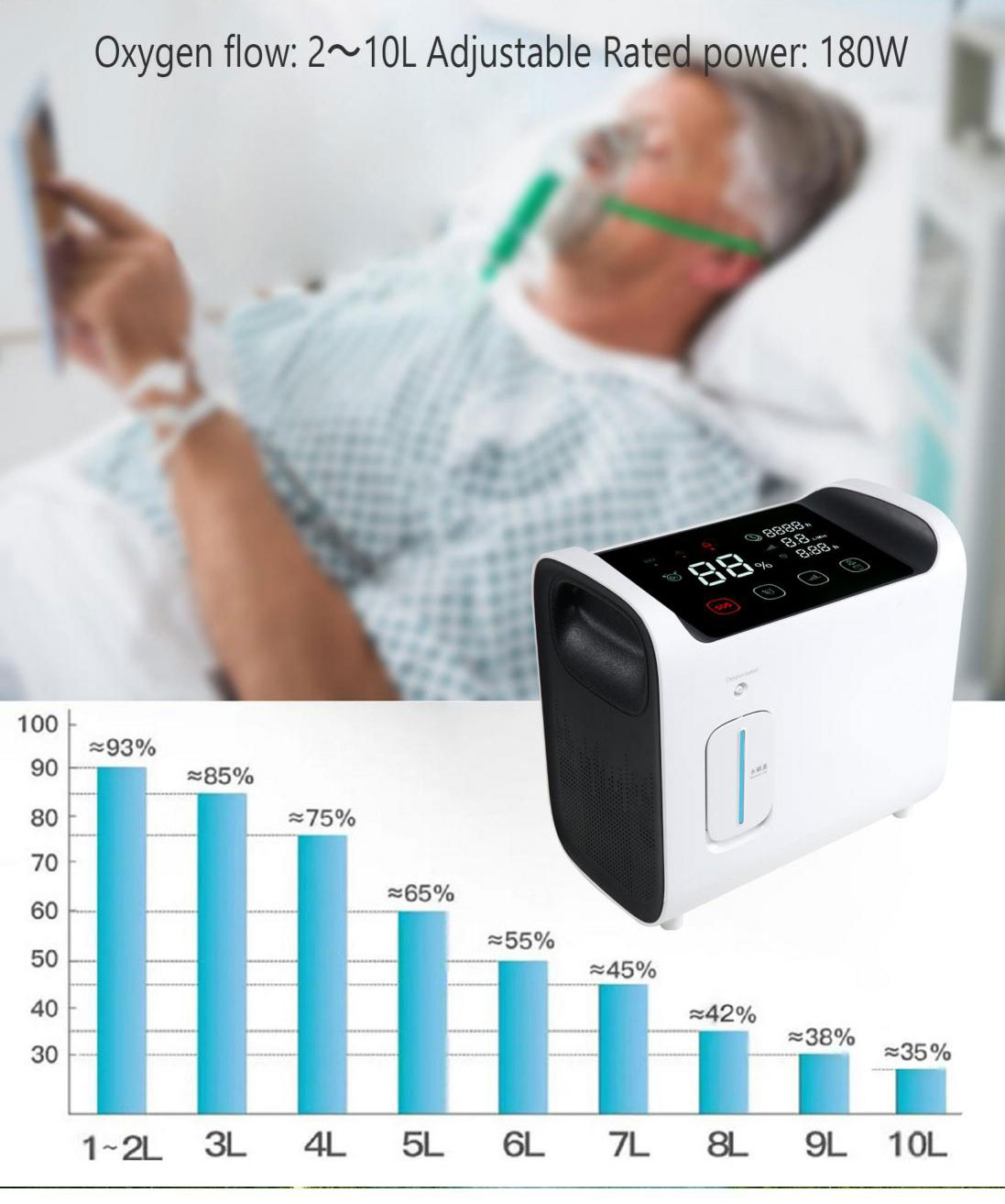 price oxygen saturator Machine 5l 10l 10 Liter Oxigen Concetrator Oxigenic Oxyzen