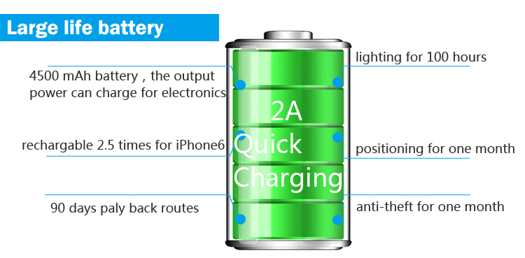Multiple tracking system /chip gps tracker power bank and anti-lost alarm for door car warehouse