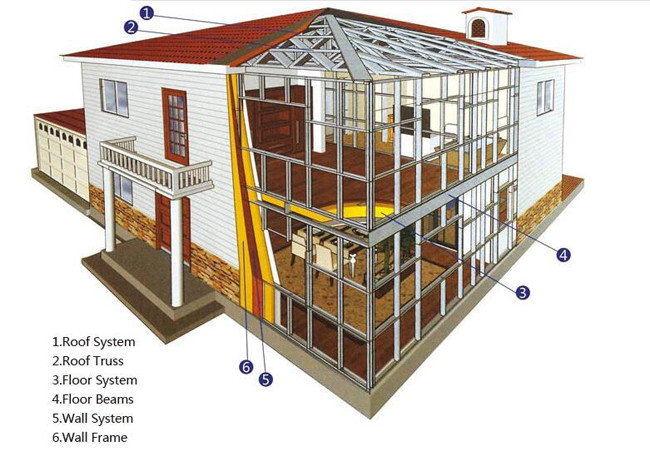Luxury Prefab 2 Storey Prefab Homes Complete Decorative Modern Fast Install