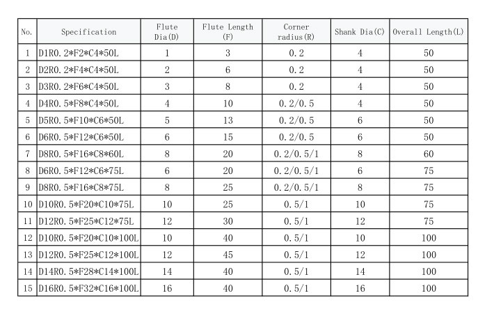 Specification Of Solid Tungsten Carbide Corner Radius End Mills For Aluminum