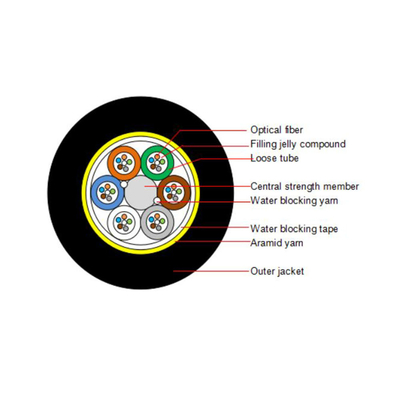 purchase fiber optic cable ADSS cable FRP black single HDPE sheath Aerial