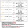 Buy cheap New Dimmable Ceiling lights for living room bedroom kids room surface mounted ceiling lamp (WH-MA-03) from wholesalers