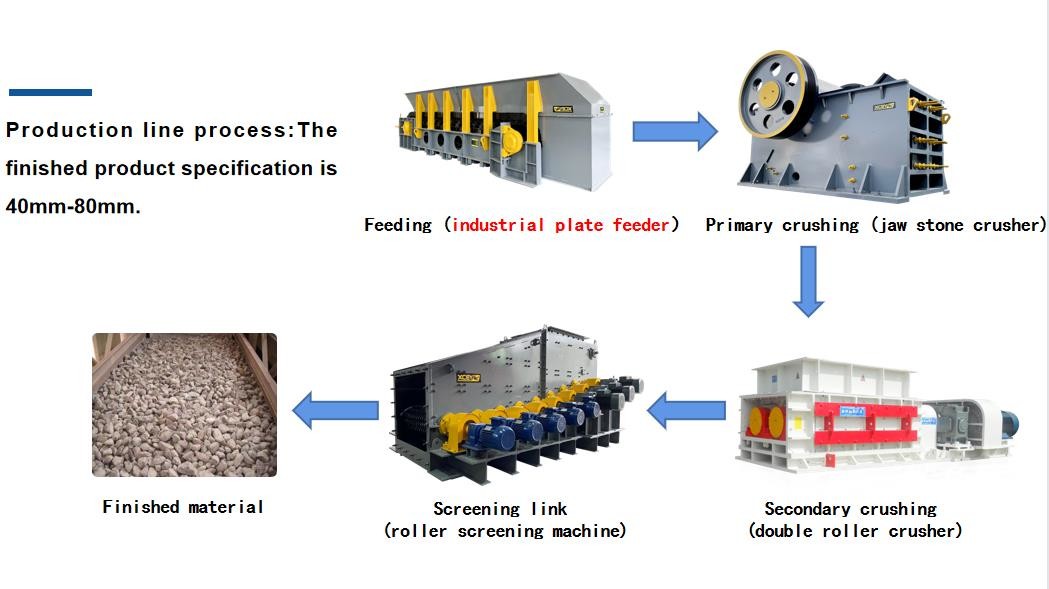 Large Throughput Apron Feeder For Mining Feeding 18.5kw Medium And Large Crushing Line