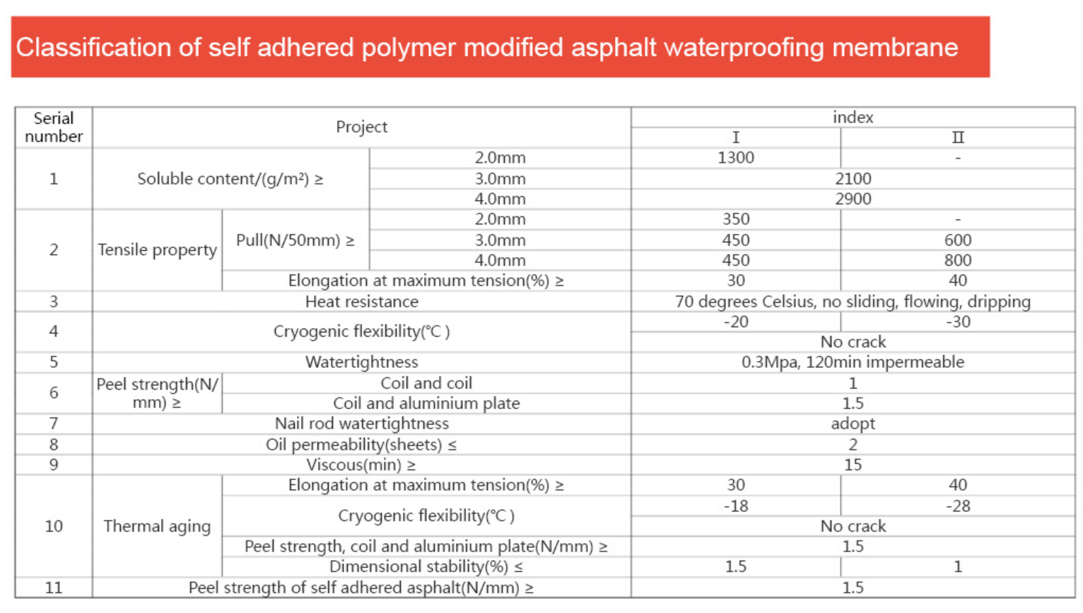 Traditional Design 3.0mm Modified Bituminous Waterproof Roofing Membrane for Hotels
