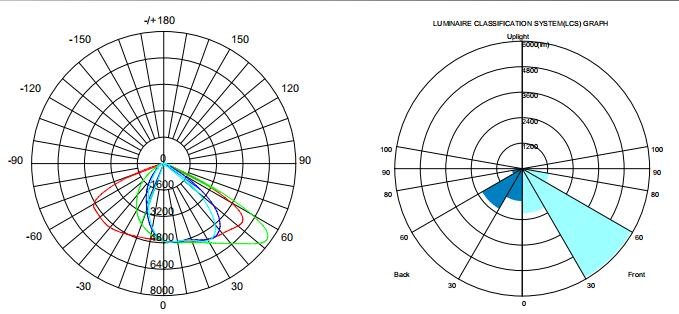 Garden High Lumen Led Street Light , IP66 Municipal Led Street Lighting