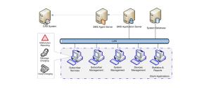 Wholesale Subscriber Management System from china suppliers