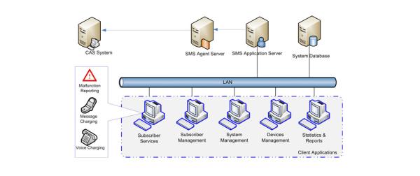 Buy cheap Subscriber Management System from wholesalers