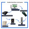 Buy cheap European Style Steel Entry Door Locks Door Aluminum Door Install Swipe Smart Card from wholesalers