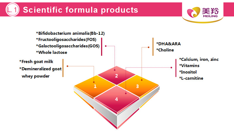 Molecular Instant Infant Baby Formula Goat Milk Powder