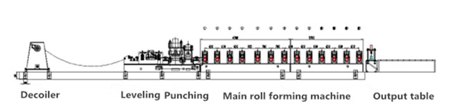 3 Wave Highway Guardrail Roll Forming Machine for Making Steel Highway Crash Barrier​ Profile with Hydraulic Cutting