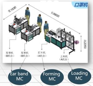 Wholesale Medical Planar Mask Semi-Automatic Production Line / Protective Mask Semi-Automatic Production Line/ Masks production from china suppliers