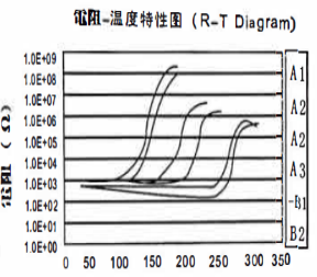 Constant Temperature Heater Ceramic PTC Heating Element For Facial Steamer Egg Steamer Electric Stew Pot