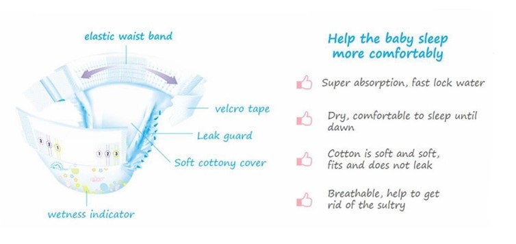 Fluff Fiber Disposable Baby Nappies 3D Leak Prevention Wetness Indicator Diapers