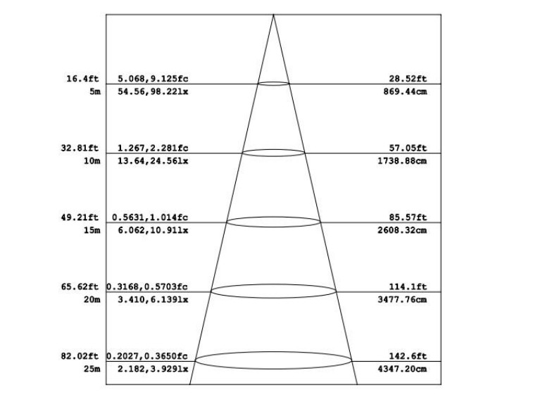 IP65 LED Parking Lot Lights Dimmable For Roadway