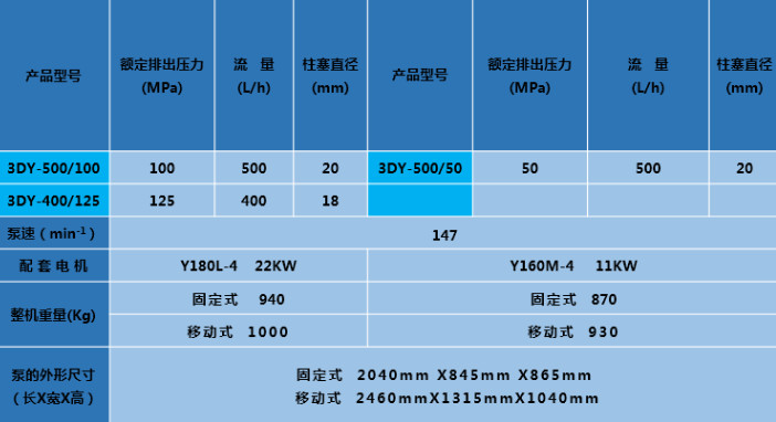 50MPa Electric Hydro Test Pump For Gas Cylinders Pressure Testing With Chart Recorder