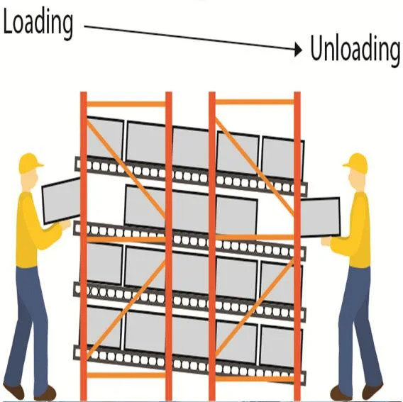 Customized Carton Flow Racking with Rolling Roller Steel Warehouse Rack for Storage