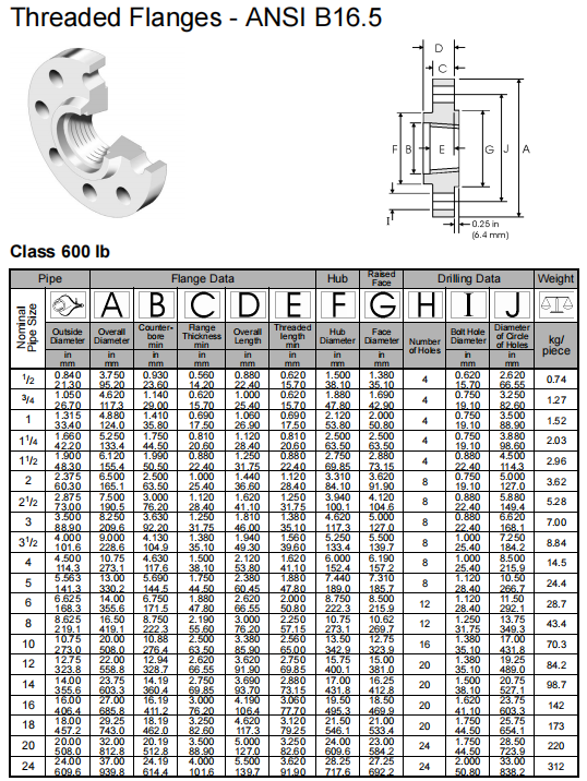 Oil Gas Water Industrial Connection Threaded Flanges NXF DN 15-600 Class 150-2500 Alloy B-2 Pipe Fittings Connection