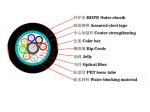 Network Armored Fiber Optic Trunk Cable Outdoor Aerial Hydrolysis Resistant