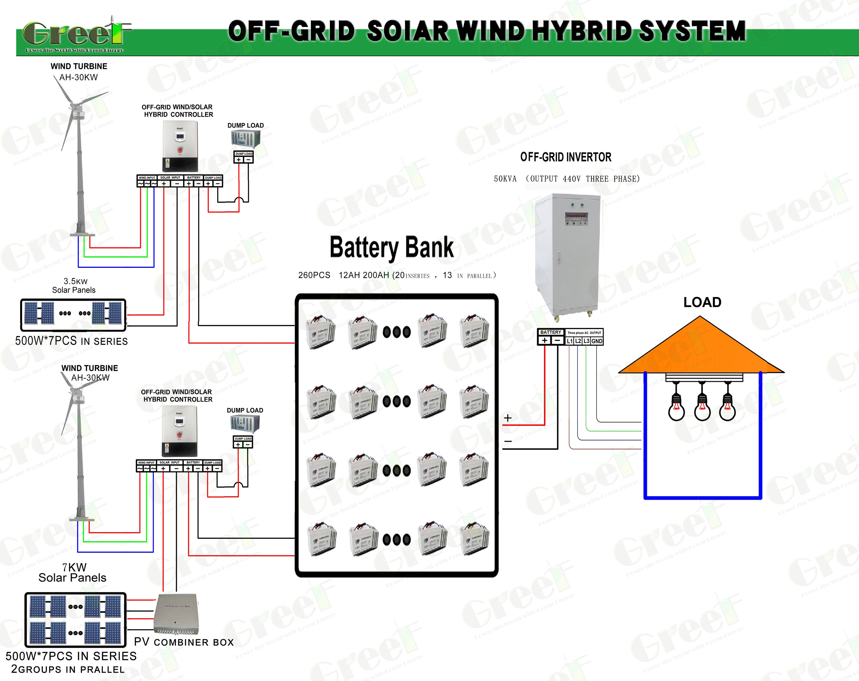 10kw 5kw Solar Wind Hybrid System Pitch Control Wind Turbine
