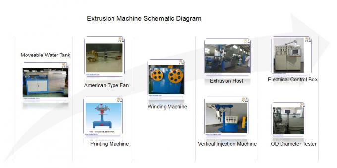 ISO 90 Mm Power Cable Extruder Machine With Capacity 250kg/hr 380V 50Hz