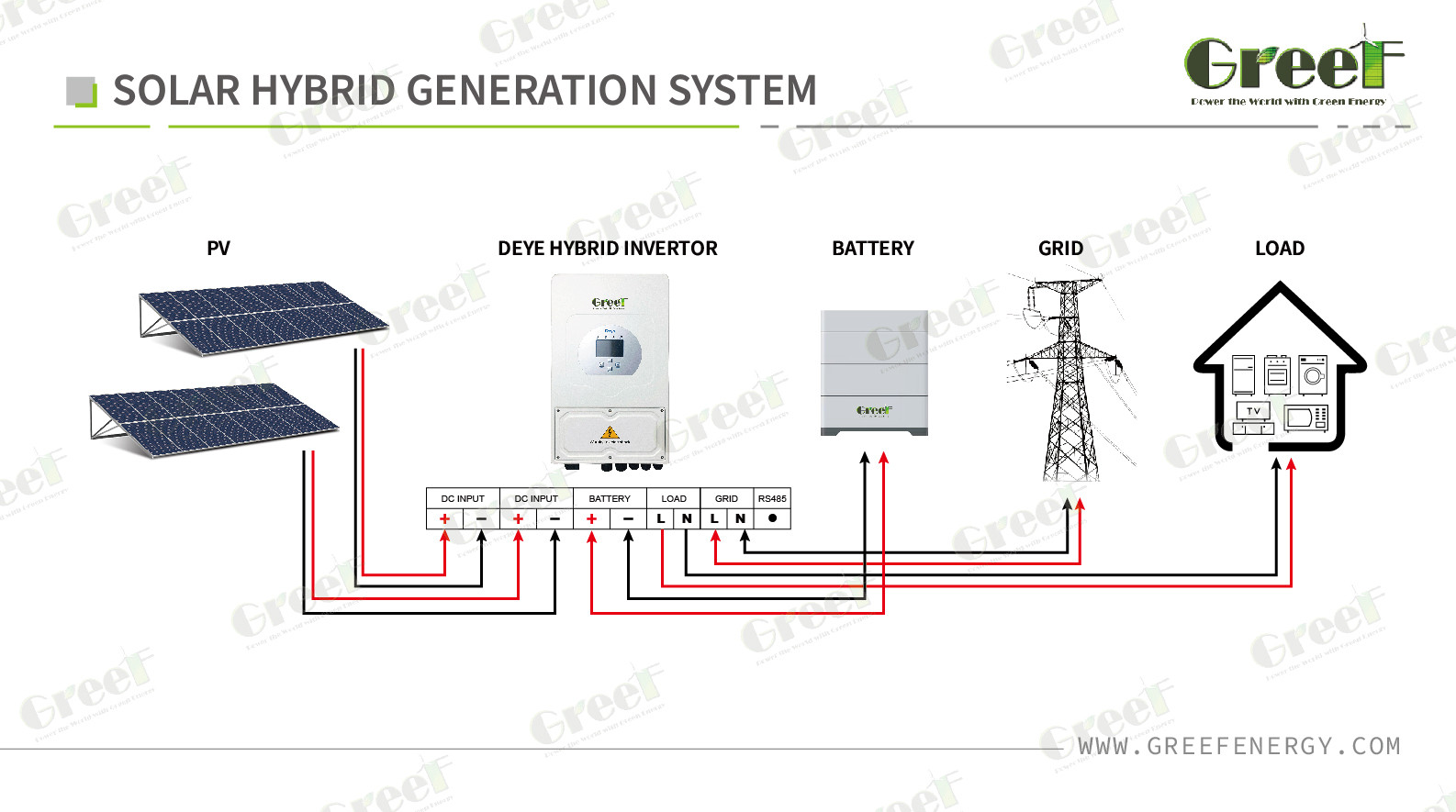 Mono Pv Module 10kw Hybrid Solar System Application In Plant