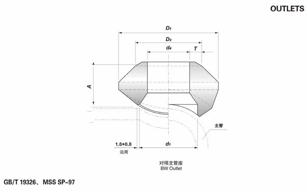 NXF GH4145/UNS NO7750/NiCr15Fe7TiA/NC15TNbA Inconel X750 BW Olet 1/8-24 INCH STD-SCH160 Forged Technique Customizable