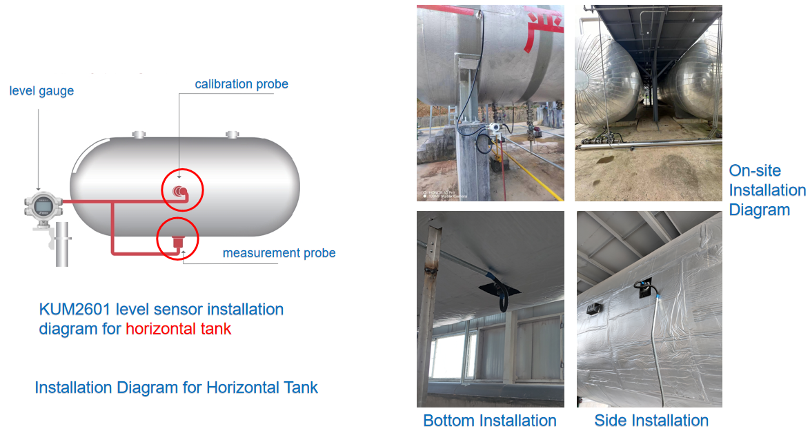 KUM2601 Non-Invasive Level Sensor