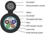 4 6 12 24 48 96 144 core G652D single mode Outdoor Optical Fiber Figure 8