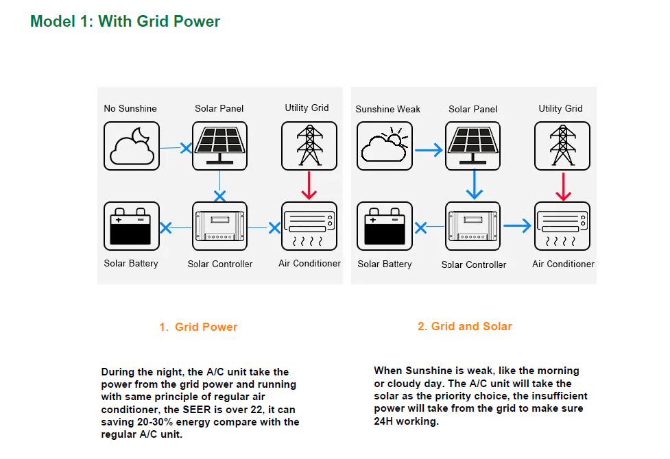 Wall Mounted 9000Btu Solar Air Conditioner with Solar Power and Cooling Capacity