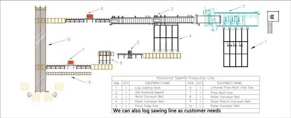 Buy cheap Auto Hydraulic Bandsaw Machine Hardwood Log Band Saw 1500mm Dia from wholesalers