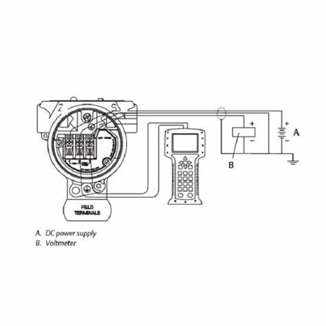 Rosemount 2090P 316L SST 4-20 mA HART Protocol output 1in flush mount compatible