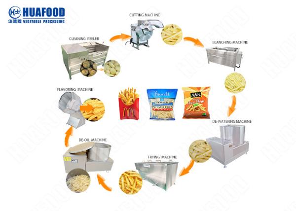 Continuous Potato Frying Machine Industrial French Fries Frying Machine